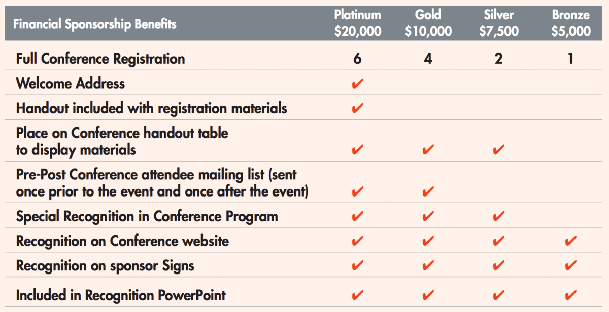 Financial Sponsorship Benefits