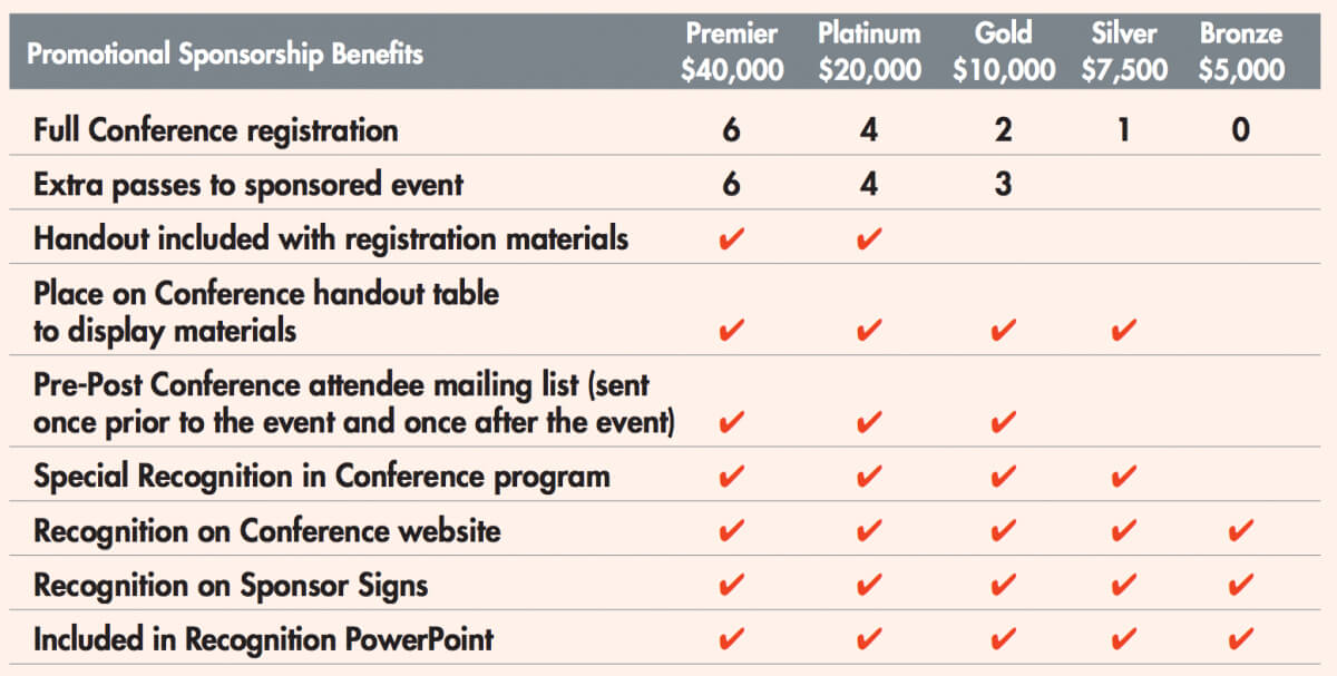 Promotional Sponsorship Benefits